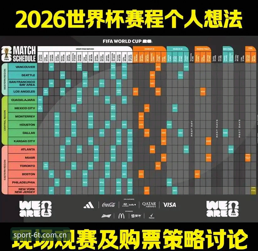 T体育下载安装怎么样 2026世界杯观赛体验全面评测:从签证困局到6t体育平台的一站式观赛方案