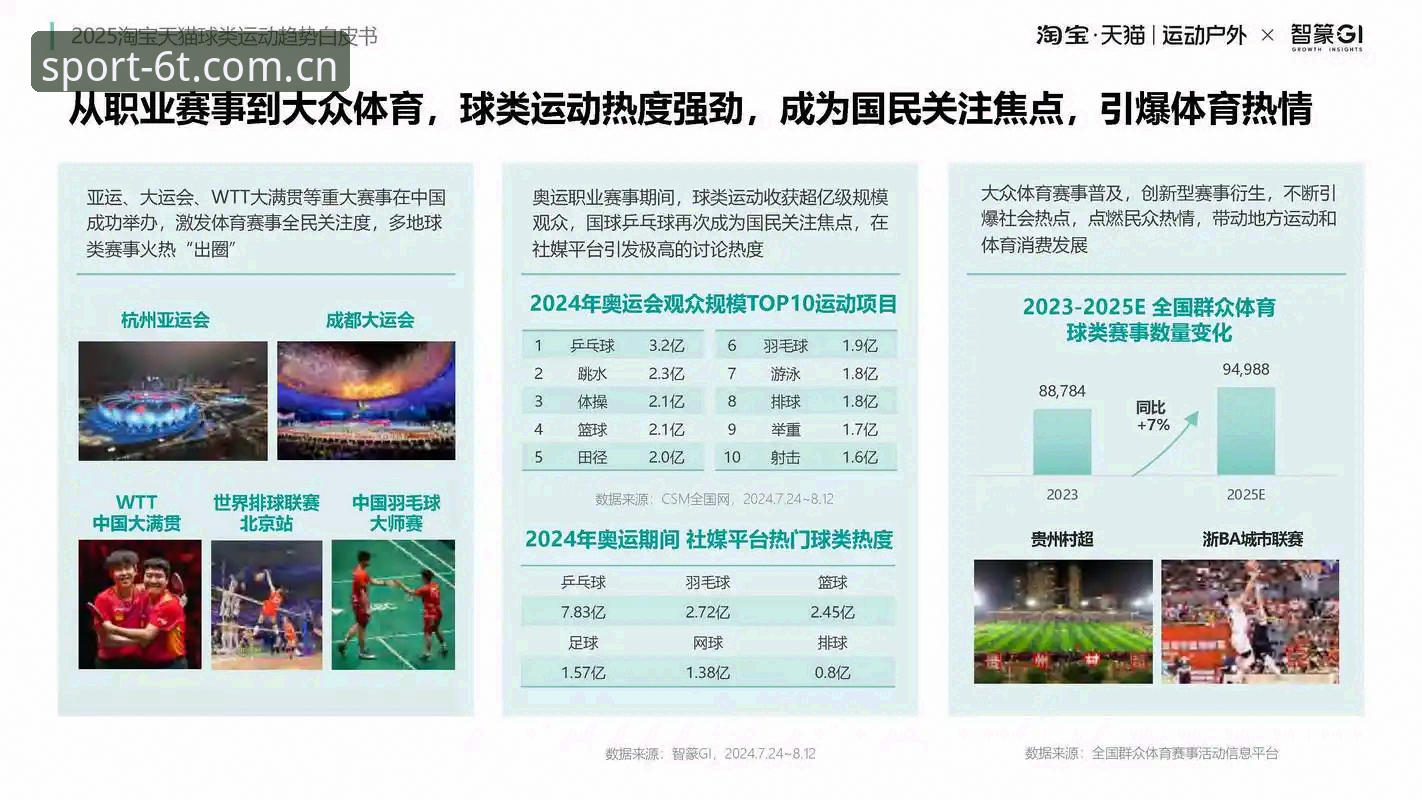 T体育正规吗？从行业趋势看平台可信度